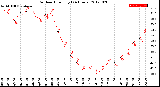 Milwaukee Weather Outdoor Humidity<br>(24 Hours)