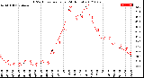 Milwaukee Weather THSW Index<br>per Hour<br>(24 Hours)