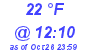 Milwaukee Weather Dewpoint High Low Today