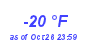 Milwaukee Weather Dewpoint High Low Year