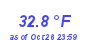 Milwaukee Weather Temperature Low Month