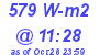 Milwaukee Weather Solar Radiation High Today