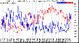 Milwaukee Weather Outdoor Humidity<br>At Daily High<br>Temperature<br>(Past Year)