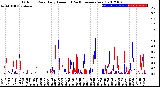 Milwaukee Weather Outdoor Rain<br>Daily Amount<br>(Past/Previous Year)