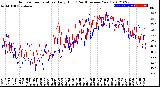 Milwaukee Weather Outdoor Temperature<br>Daily High<br>(Past/Previous Year)