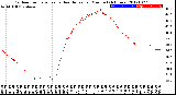 Milwaukee Weather Outdoor Temperature<br>vs Heat Index<br>per Minute<br>(24 Hours)