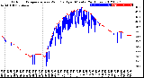 Milwaukee Weather Outdoor Temperature<br>vs Wind Chill<br>per Minute<br>(24 Hours)