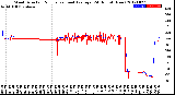 Milwaukee Weather Wind Direction<br>Normalized and Average<br>(24 Hours) (New)