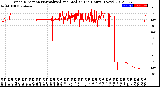 Milwaukee Weather Wind Direction<br>Normalized and Median<br>(24 Hours) (New)