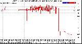 Milwaukee Weather Wind Direction<br>Normalized<br>(24 Hours) (New)