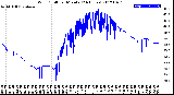 Milwaukee Weather Wind Chill<br>per Minute<br>(24 Hours)