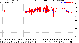 Milwaukee Weather Wind Direction<br>Normalized and Average<br>(24 Hours) (Old)