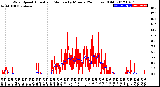 Milwaukee Weather Wind Speed<br>Actual and Median<br>by Minute<br>(24 Hours) (Old)