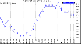 Milwaukee Weather Wind Chill<br>(24 Hours)