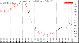 Milwaukee Weather Outdoor Humidity<br>(24 Hours)