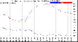 Milwaukee Weather Outdoor Temperature<br>vs Dew Point<br>(24 Hours)