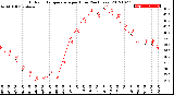 Milwaukee Weather Outdoor Temperature<br>per Hour<br>(24 Hours)