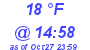 Milwaukee Weather Dewpoint High Low Today