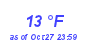 Milwaukee Weather Dewpoint High Low Month