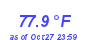 Milwaukee Weather Temperature High Month