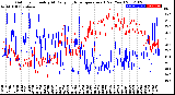 Milwaukee Weather Outdoor Humidity<br>At Daily High<br>Temperature<br>(Past Year)