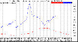 Milwaukee Weather Outdoor Humidity<br>vs Temperature<br>Every 5 Minutes