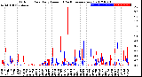 Milwaukee Weather Outdoor Rain<br>Daily Amount<br>(Past/Previous Year)