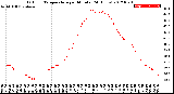 Milwaukee Weather Outdoor Temperature<br>per Minute<br>(24 Hours)