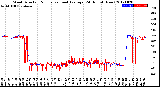 Milwaukee Weather Wind Direction<br>Normalized and Average<br>(24 Hours) (New)