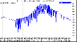 Milwaukee Weather Wind Chill<br>per Minute<br>(24 Hours)