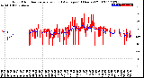 Milwaukee Weather Wind Direction<br>Normalized and Average<br>(24 Hours) (Old)