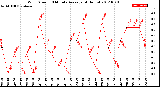 Milwaukee Weather Wind Speed<br>10 Minute Average<br>(4 Hours)