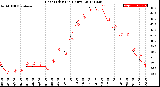 Milwaukee Weather Heat Index<br>(24 Hours)