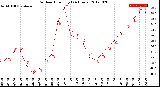 Milwaukee Weather Outdoor Humidity<br>(24 Hours)