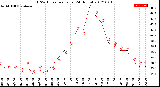 Milwaukee Weather THSW Index<br>per Hour<br>(24 Hours)