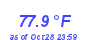 Milwaukee Weather Temperature High Month