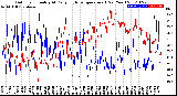 Milwaukee Weather Outdoor Humidity<br>At Daily High<br>Temperature<br>(Past Year)