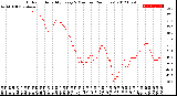 Milwaukee Weather Outdoor Humidity<br>Every 5 Minutes<br>(24 Hours)