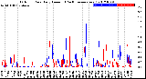 Milwaukee Weather Outdoor Rain<br>Daily Amount<br>(Past/Previous Year)