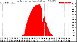 Milwaukee Weather Solar Radiation<br>per Minute<br>(24 Hours)