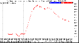 Milwaukee Weather Outdoor Temperature<br>vs Heat Index<br>per Minute<br>(24 Hours)