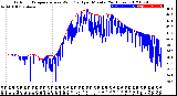 Milwaukee Weather Outdoor Temperature<br>vs Wind Chill<br>per Minute<br>(24 Hours)