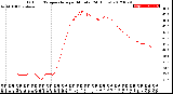 Milwaukee Weather Outdoor Temperature<br>per Minute<br>(24 Hours)