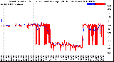 Milwaukee Weather Wind Direction<br>Normalized and Average<br>(24 Hours) (New)