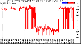 Milwaukee Weather Wind Direction<br>Normalized and Median<br>(24 Hours) (New)