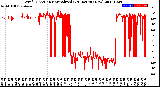 Milwaukee Weather Wind Direction<br>Normalized<br>(24 Hours) (New)