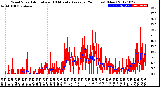 Milwaukee Weather Wind Speed<br>Actual and 10 Minute<br>Average<br>(24 Hours) (New)