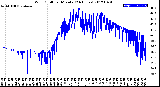 Milwaukee Weather Wind Chill<br>per Minute<br>(24 Hours)