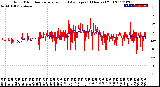 Milwaukee Weather Wind Direction<br>Normalized and Average<br>(24 Hours) (Old)