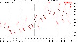 Milwaukee Weather Wind Speed<br>10 Minute Average<br>(4 Hours)